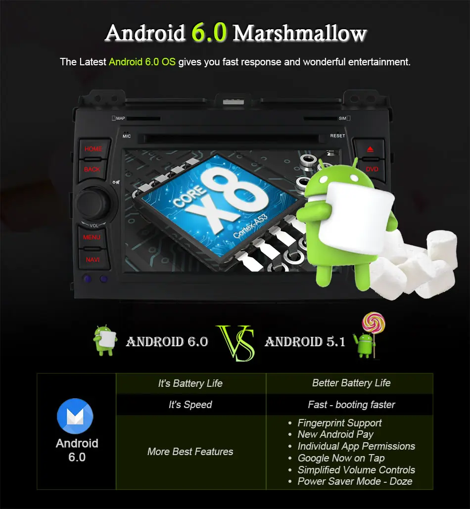 Excellent Ownice C500 4G SIM LTE Car DVD for Toyota Prado Land Cruiser 120 2002 - 2009 Android 6.0 Octa 8 Core 2G RAM 32G ROM Radio GPS BT 6