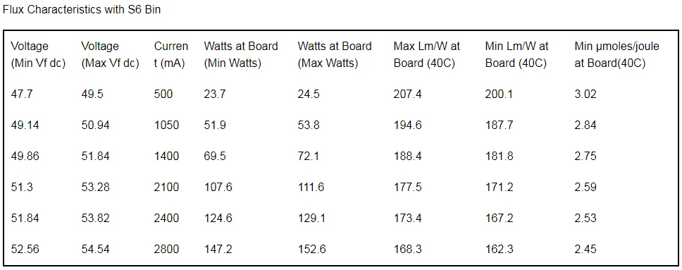 Figolite растут затемнения Квантовая доска led светать доска 480 Вт QB288 samsung LM301B микс красный 660nm УФ, ИК с 2 шт HLG-240H-48B