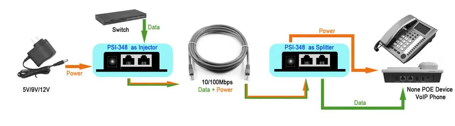 ethernet tracer Passive PoE Injector Splitter Module Wall Mount (4,5+/7,8-) w/ 5.5*2.1mm DC port cable tester tracer