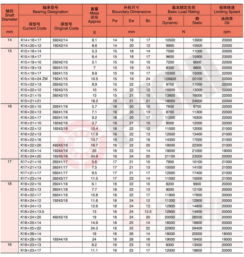 Transmissão de energia