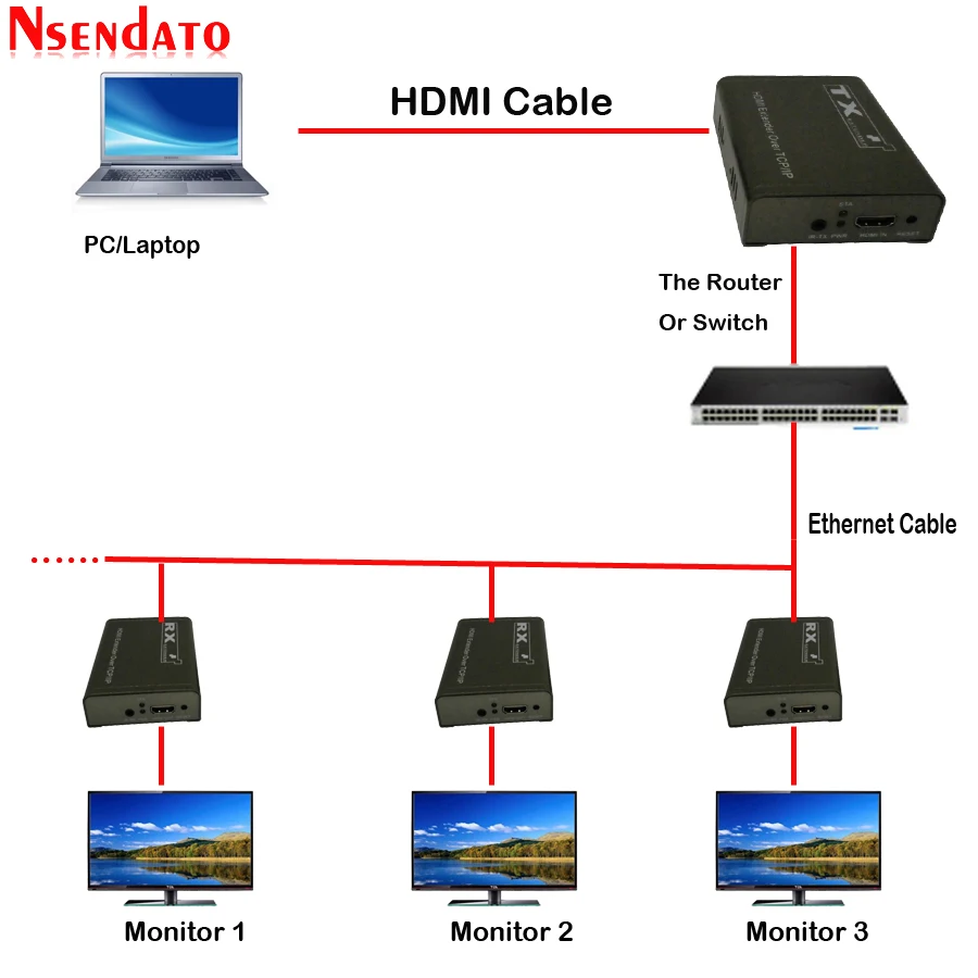 150M HDMI Extender (4)