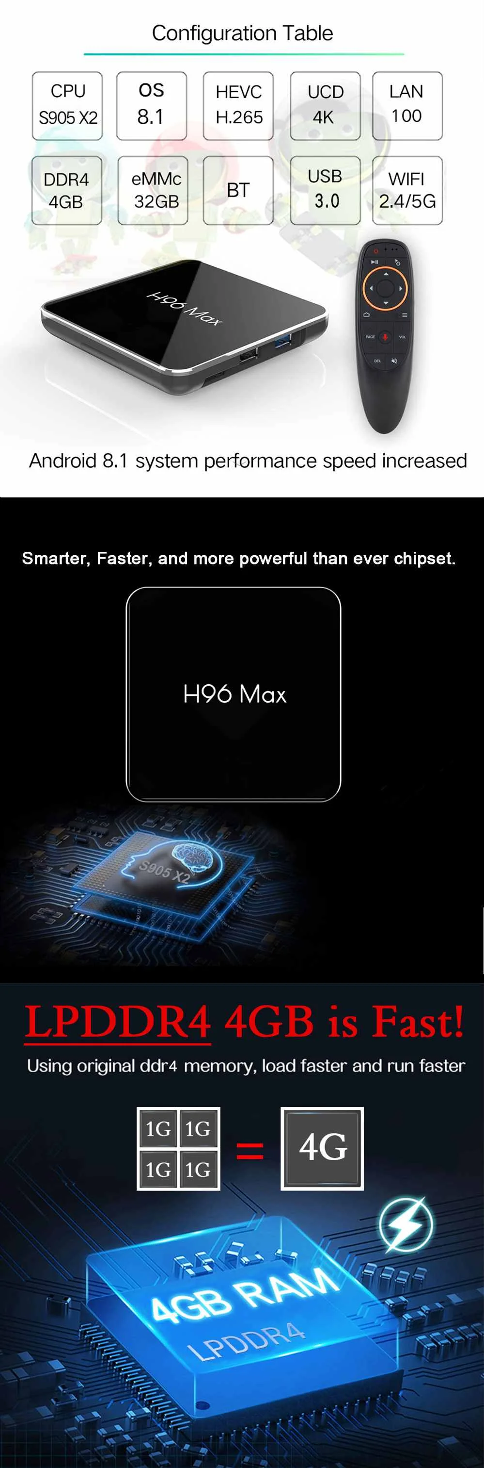 H96 MAX X2 Amlogic S905X2 Smart ТВ коробка 4 ГБ 64 ГБ 5 г WI-FI USB 3,0 HD 2,1 4 К Android 8,1 4 ядра BT 4,0 голос Управление ТВ коробка