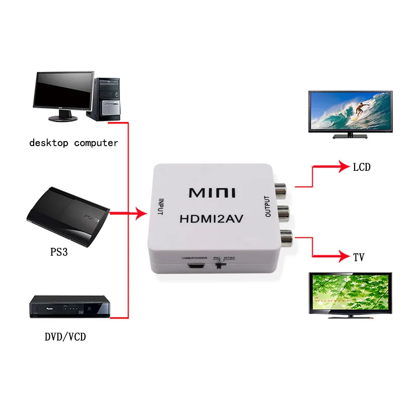 Wiistar мини HDMI2AV видео конвертер HDMI для RCA/CVBS видео 480 p 720 p 1080 p Поддержка ntsc Pla Выход