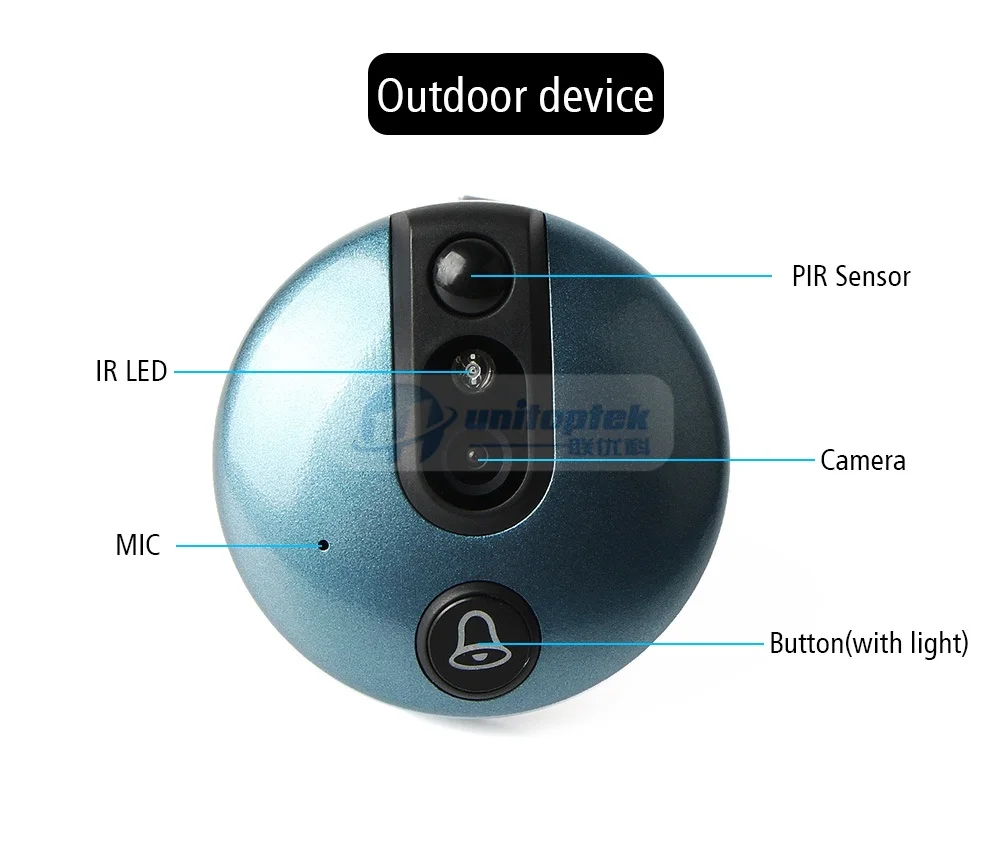 09 Peephole Viewer 