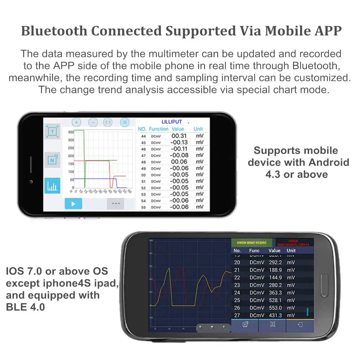 Тестовый er bluetooth ЖК-цифровой мультиметр 4,0 тестовый провод К-типа термопары 6000 подсчет подсветки реальный 10 м Ом Цифровой мультиметр