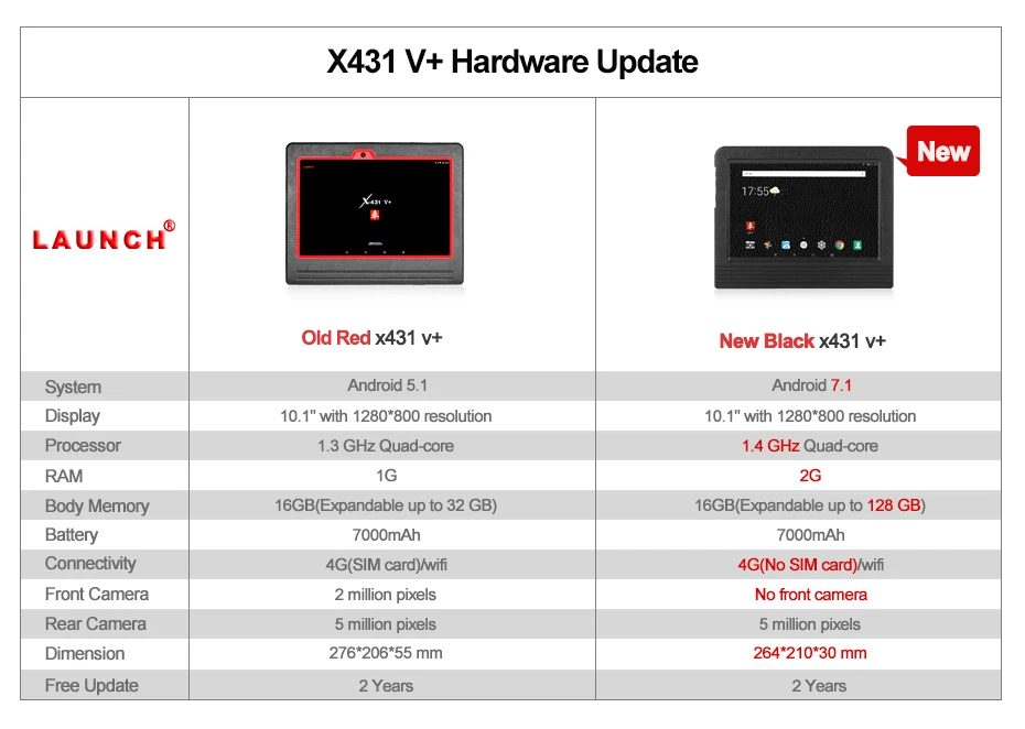 LAUNCH X431 V+ V Plus 10,1 дюймовый автоматический диагностический инструмент Wifi/Bluetooth полная система X-431 V+ V Plus Автомобильный сканер такой же как X431 Pro3