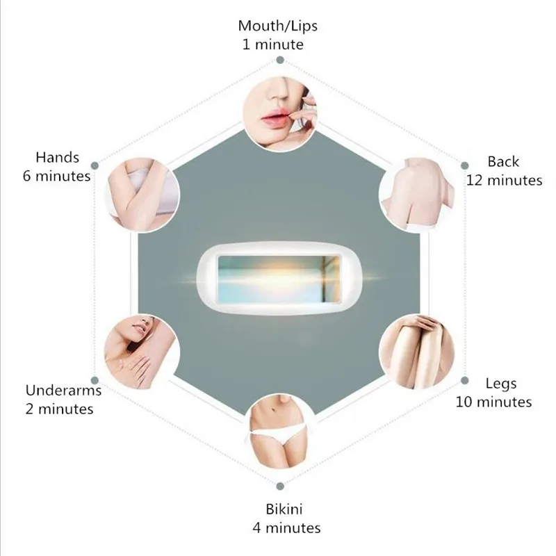 Lescolton Depilador a Laser Hair Removal Device Permanent Painless Laser Depilador Facial Home Epilator Unisex for Face Body