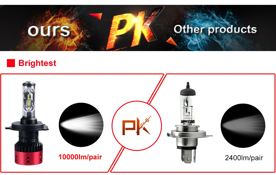 H4led light bulbs for cars (7)