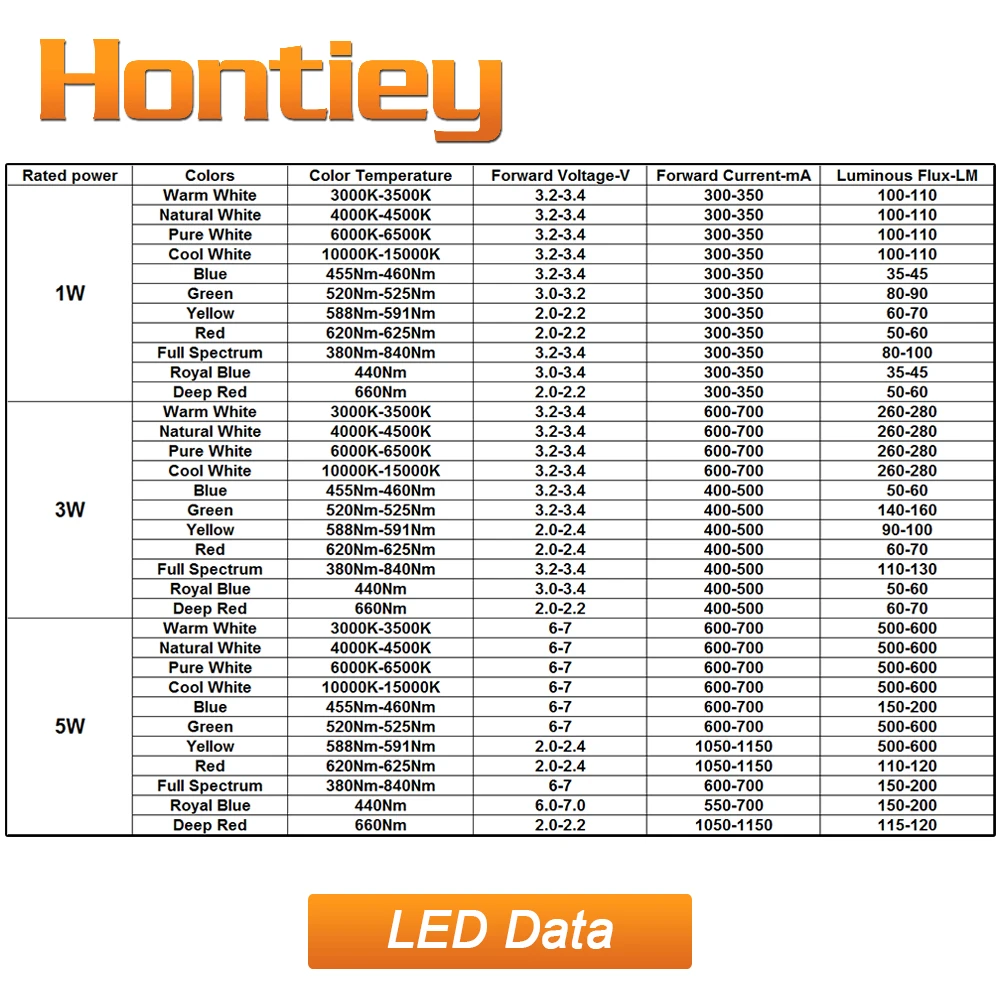 Hontiey оптовая продажа 500 шт. 1000 светодиодный ные лампы высокой мощности 1 Вт 3 5 белые