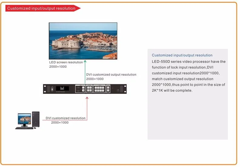 Светодиодный-550D magnimage светодиодный видеопроцессор scaler switcher wons это видеопроцессор с поддержкой 4K x 2 K/60Hz