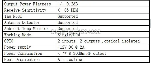 parameter2