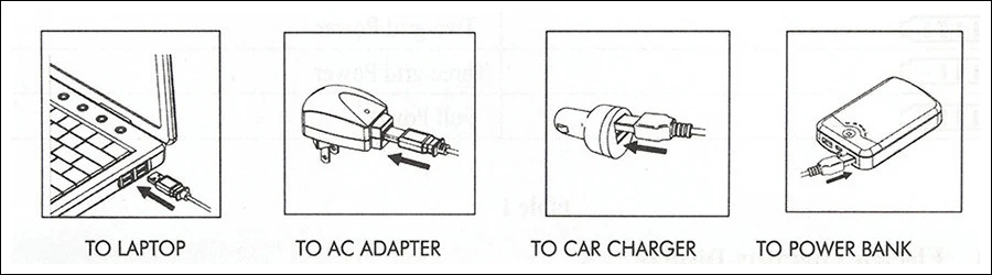 USB