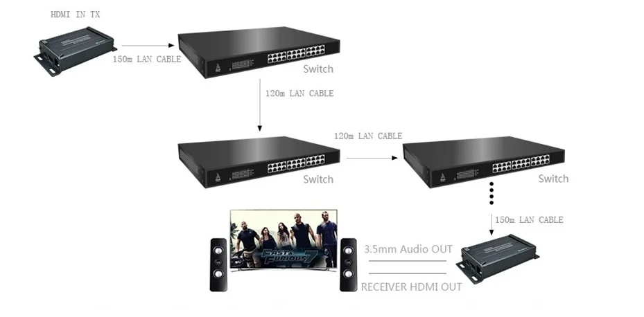 HDMI удлинитель по TCP/IP с аудио экстрактором HDMI удлинитель Cat5 поддержка 1080p HDMI удлинитель Poe через Rj45 HDMI удлинитель Cat5