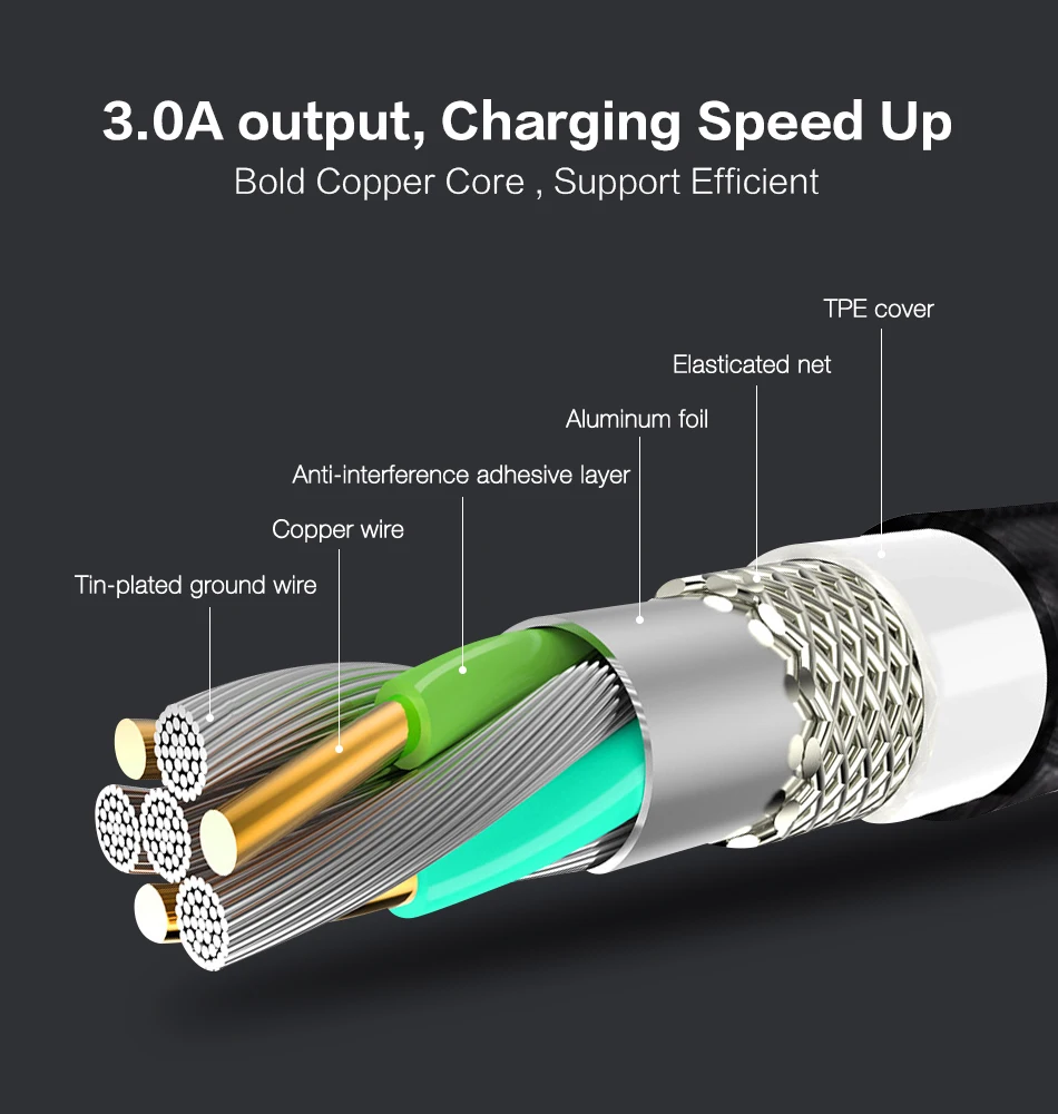 FLOVEME Usb C Быстрая зарядка для samsung Usb type C кабель 3,1 Зарядка данных синхронизировать мобильный телефон провод USBC для huawei redmi k20 pro