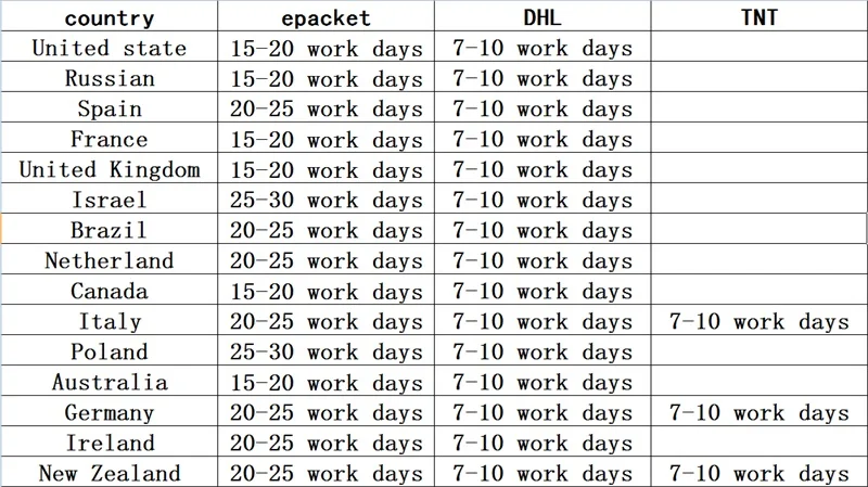 Промо-акция. 2 ярда/лот по Epacket Высокое качество французский чистая кружевная африканская кружевная ткань для свадебного платья