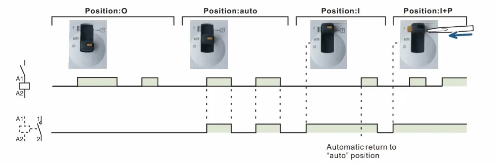 modular din din com controle interruptor ou ou
