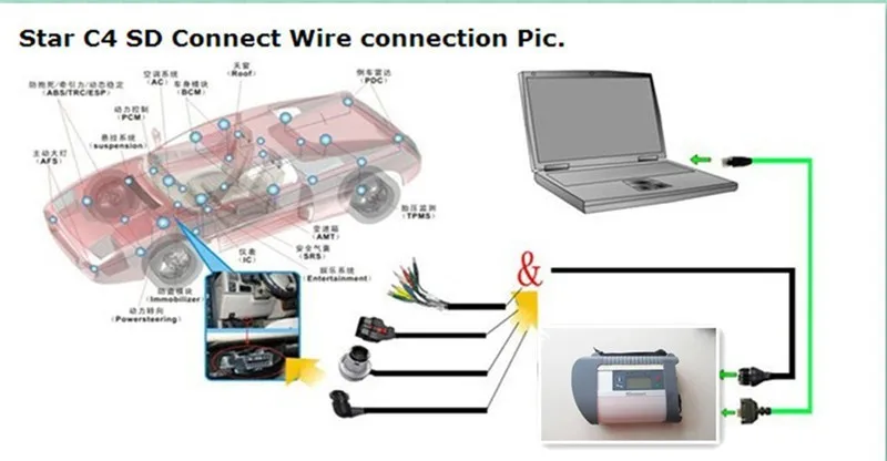 MB Star C4 SD Подключение C4 Wi-Fi Диагностика с используемым ноутбуком Toughbook CF19 SD Подключение компактный 4 V12/ 360GB SSD многоязычный