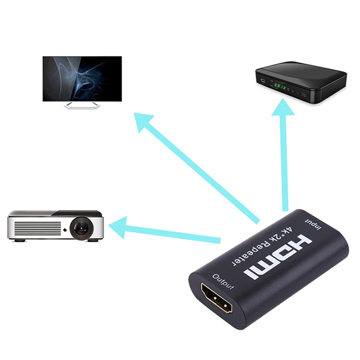 Besegad hdmi-удлинитель, Ретранслятор адаптер 4 K UHD HDMI Женский Усилитель сигнала Усилитель до 40 метров