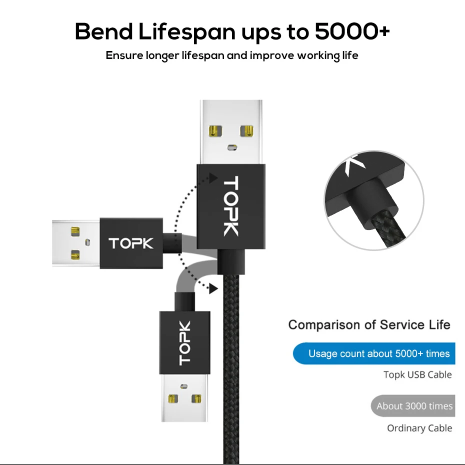 TOPK AM21 Магнитный кабель usb type-C и кабель Micro USB с нейлоновой оплеткой светодиодный индикатор синхронизации данных Магнитный кабель для зарядки