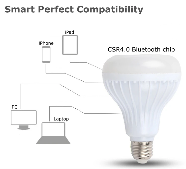 Intelligent colorful Bluetooth music bubble mobile phone wireless control led subwoofer speaker remote control WiFi bulb (11)
