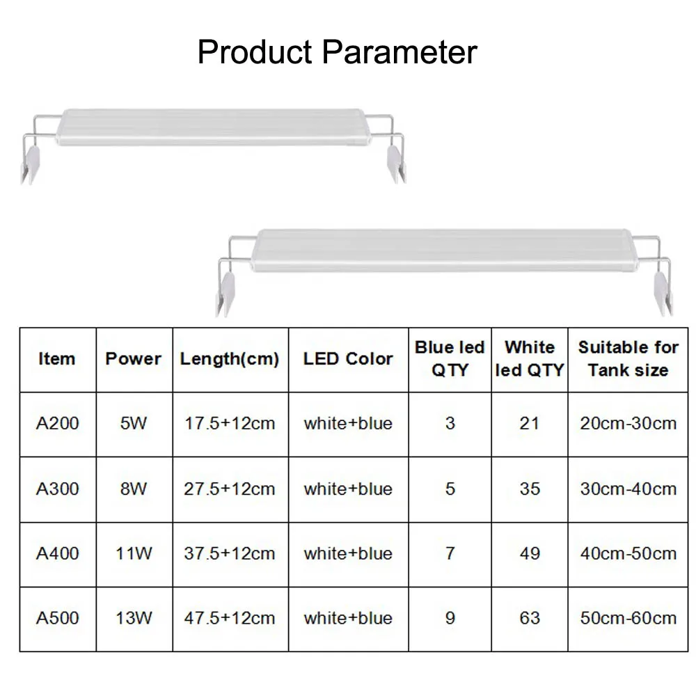 Parameter