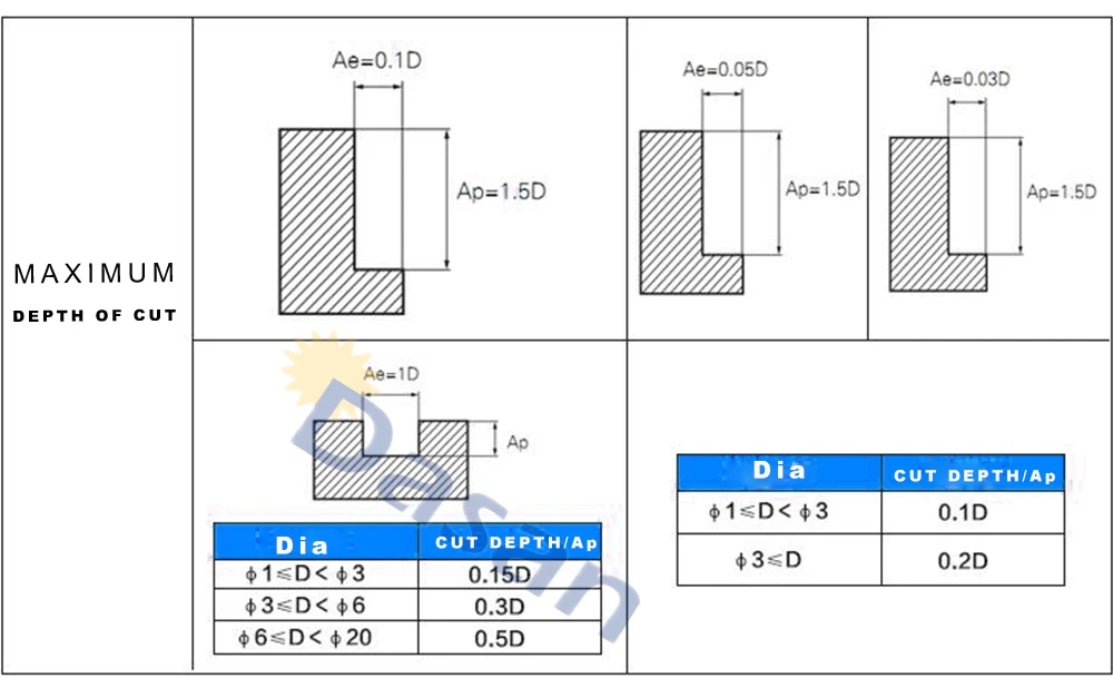 铣刀切深.jpg_.webp-dasan