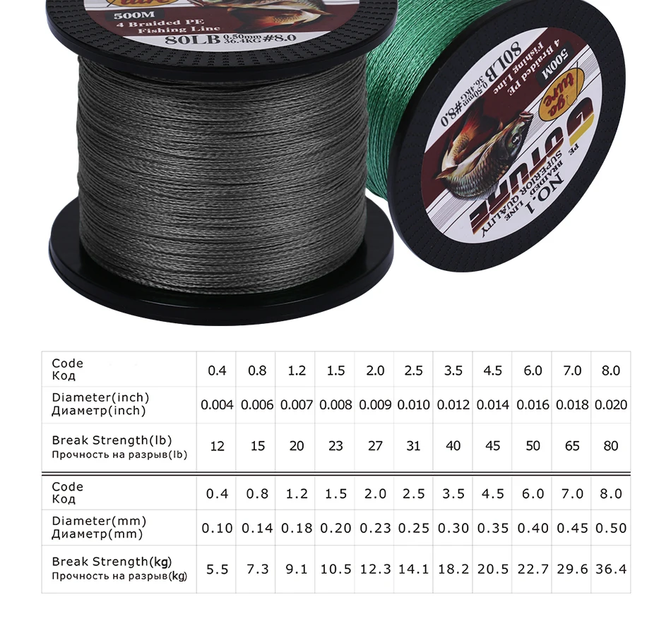 Linha de Pesca Linhas para Cabo de Pesca Goture Fios Trançado pe Multifilamento Trança Linha Pesca 500m 4 10-80lb 3 cabo de pesca linha multifilamento pesca