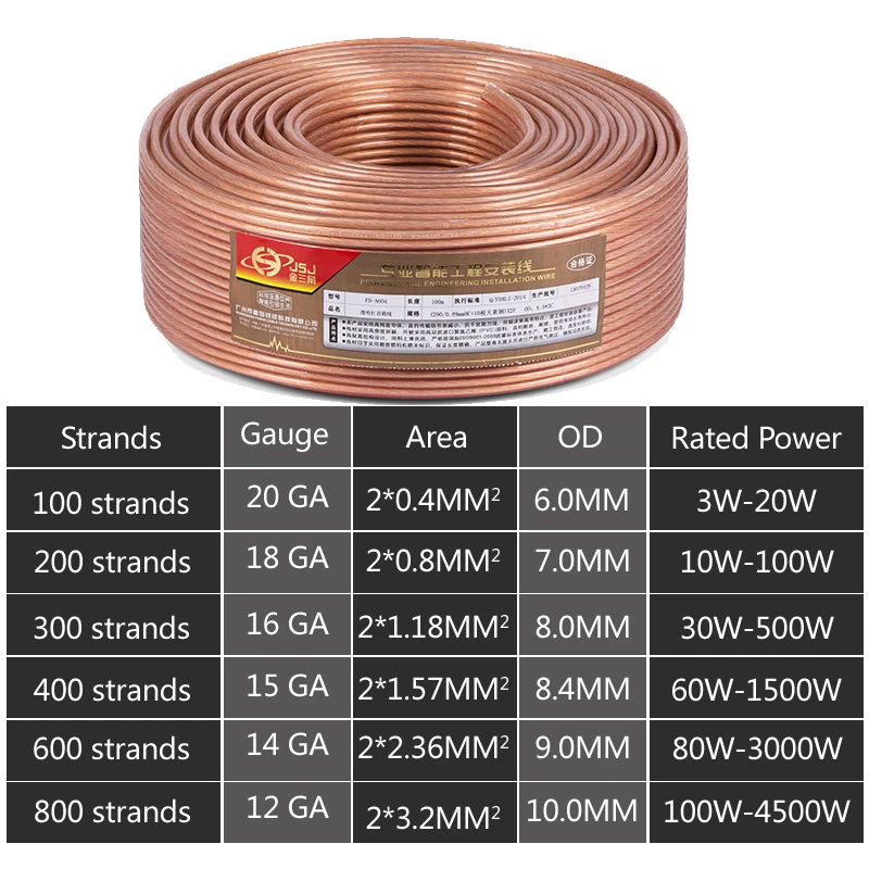 Transparent speaker wire cable ofc bare copper for hifi home theater dj system kvt car audio 20Gauge A104 D1