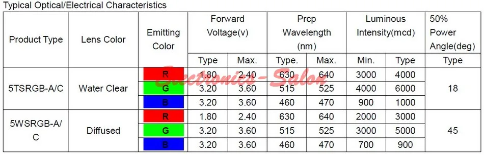 (1000 шт./лот) рассеянный круглый Диаметр 5 мм RGB LED, общий анод. Красный зеленый синий