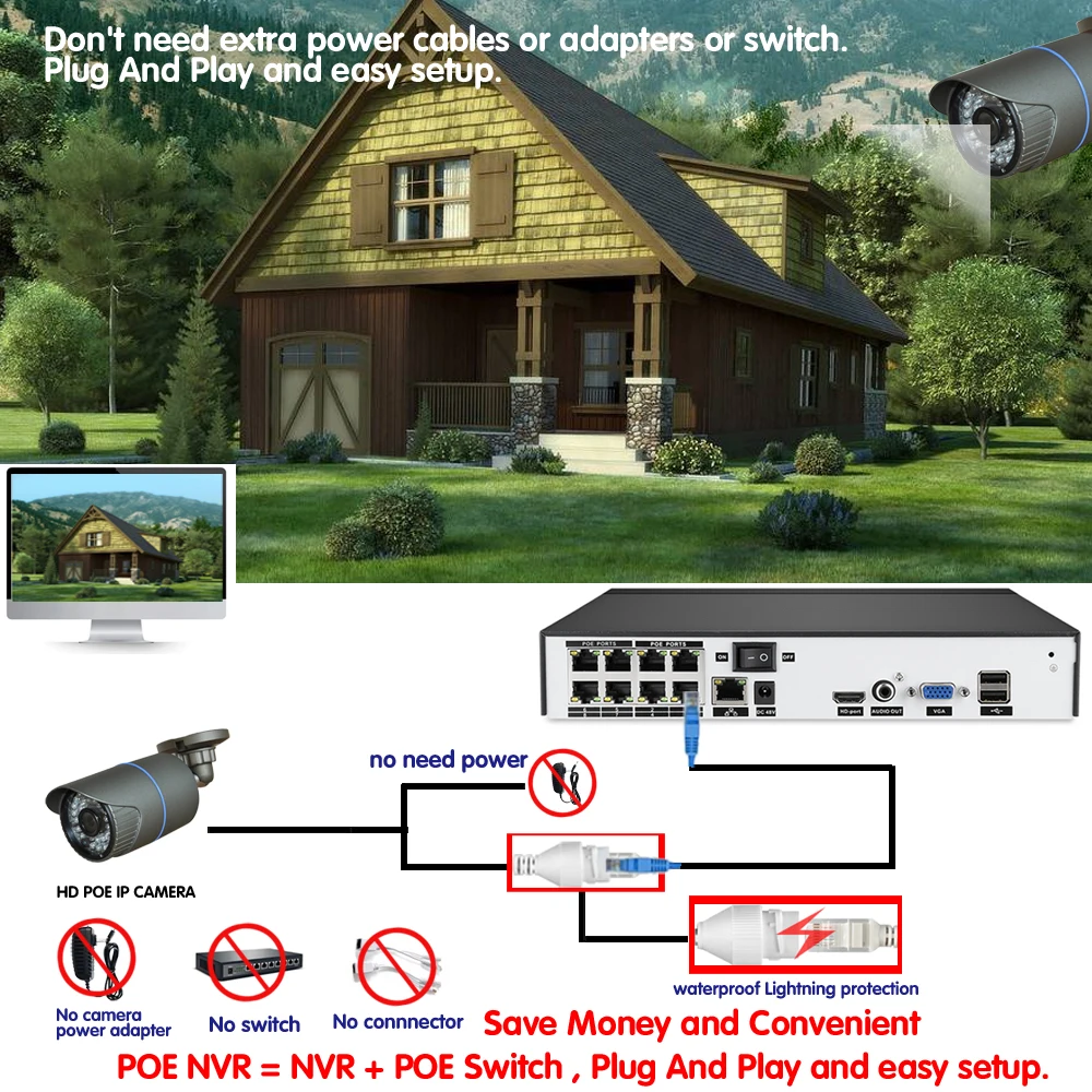 NINIVISION 48 В 8-канальный PoE Комплект видеонаблюдения Системы PoE Камера 1080 P CCTV Системы 8 шт. 1080 P PoE IP Камера + 1 шт. 8CH PoE NVR комплект