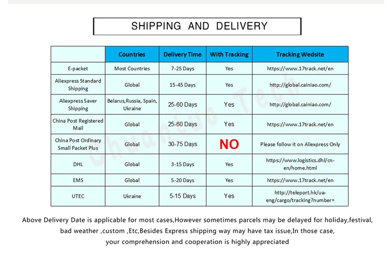 shipping