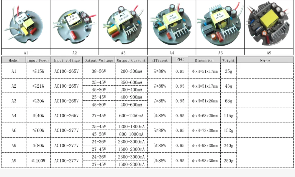 Диод без мерцания драйвер 300mA (постоянный ток Выход) 24-42 в 54-80 V 12 Вт 24 Вт IP67 Водонепроницаемый Питание освещение Трансформатор