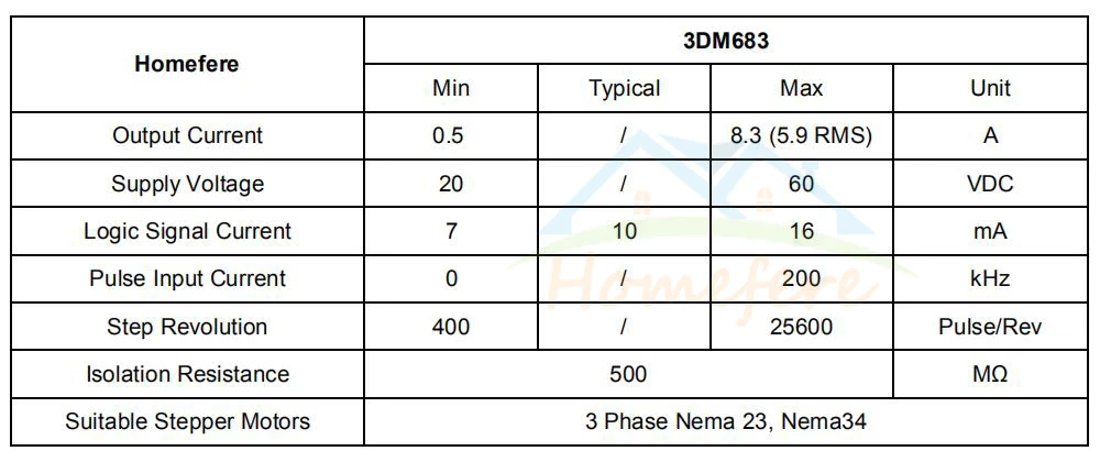 4. Parameter 3DM683 58