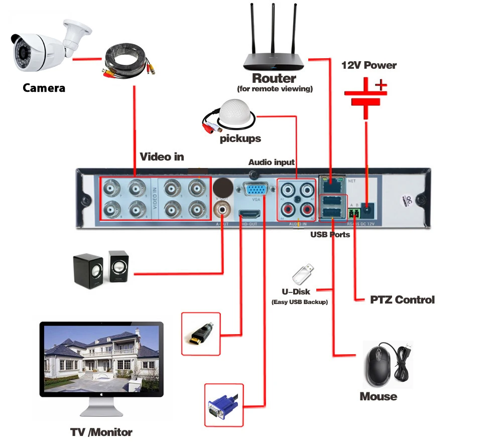 1080P 8CH AHD DVR HD CCTV Камера Безопасности 8 шт. Открытый Пуля день/ночь ИК камеры наблюдения комплект Camaras de seguridad