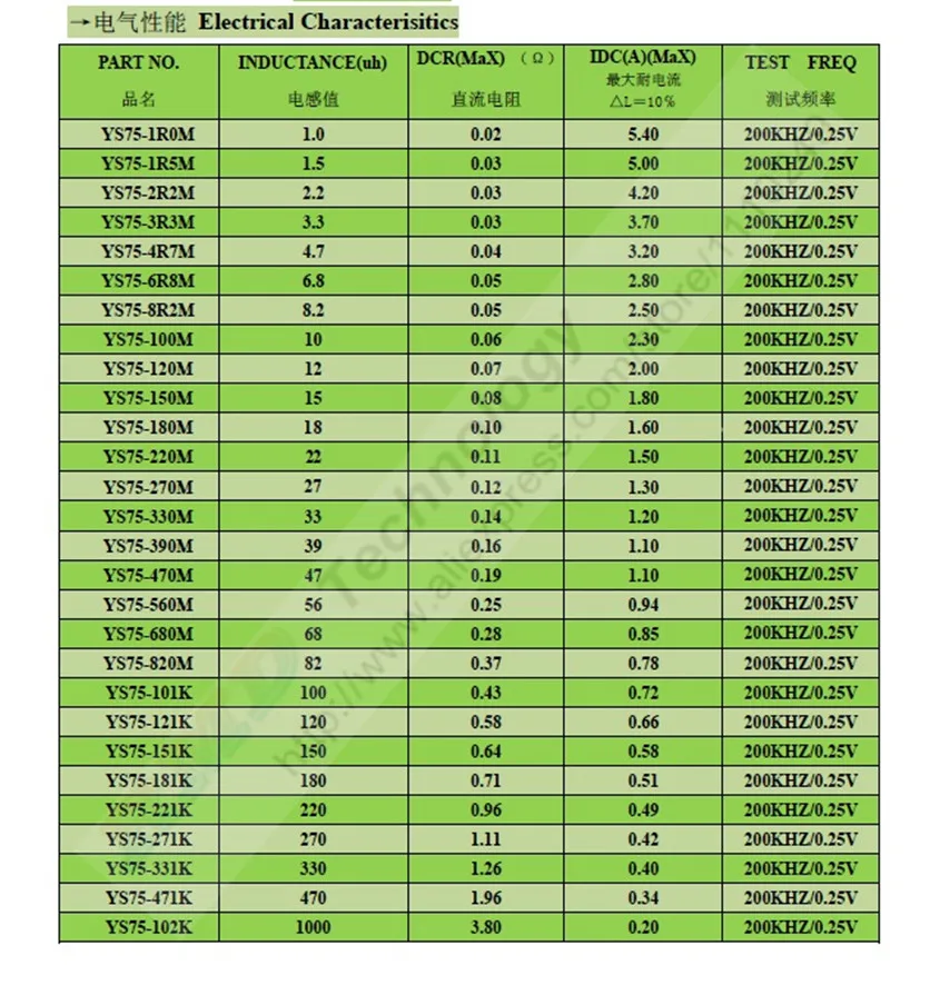 CD75 SPEC_