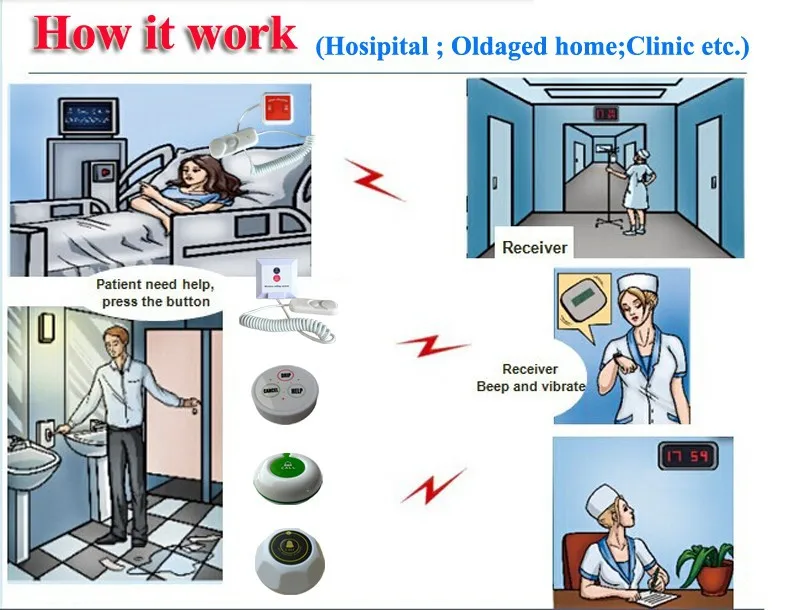 Система вызова медсестры 1 беспроводной приемник вызова 1 умные часы для медсестры или доктора и 5 Кнопка вызова медсестры для пациента