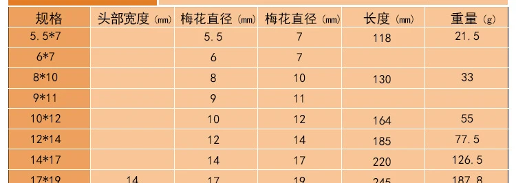 9 комплектов, 10 комплектов, 11 комплектов, 13 комплектов взрывозащищенных многоугольный ключ с двойной головкой, алюминий, бронза