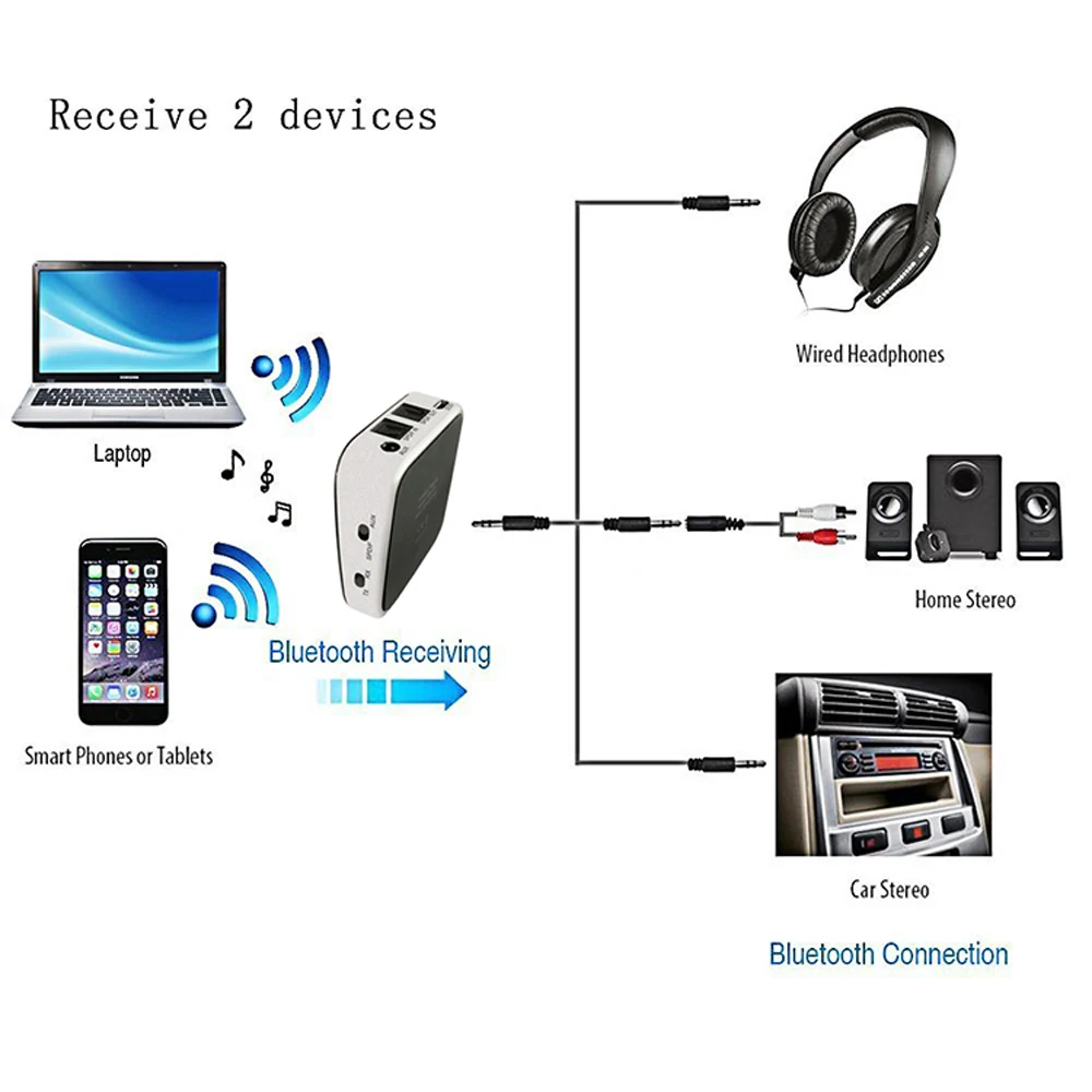 BTI-029 Bluetooth 5,0 аудио Bluetooth передатчик приемник 2 в 1 3,5 мм CSR8670 V5.0 беспроводной Bluetooth адаптер для автомобиля и телевизора