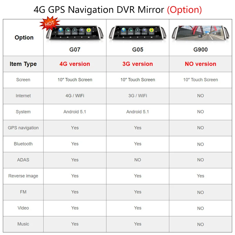 JMCQ 10 &quotсенсорный экран 4 г Wi Fi Smart Автомобильный dvr Android поток Media View зеркало