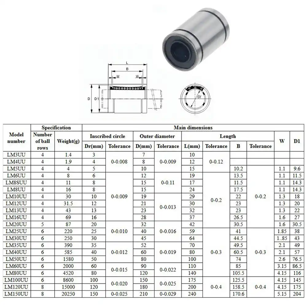 4PCS LM8UU Linear Bearings LM3UU LM4UU LM5UU LM6UU LM10UU LM12UU LM13UU LM16UU LM20UU Linear Bushing 8mm CNC Shaft Parts| | - AliExpress