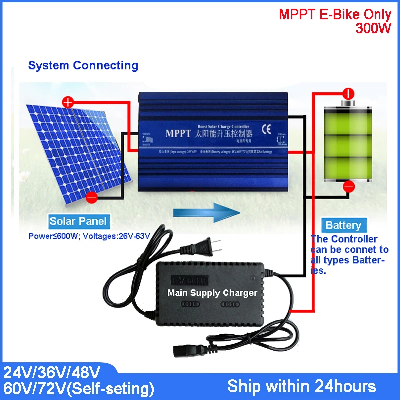 Solar E-Bike controlador de carga para 24 V/36 V/48 V/60 V/72 V batería/MPPT Solar tipo regulador Boost/Panel Solar controlador de carga - 5