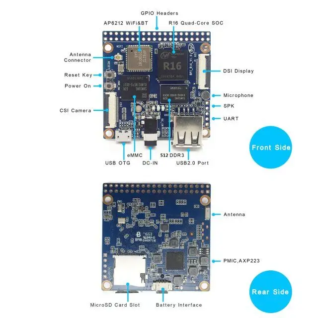 Дизайн чипа BPI M2 Magic Allwinner R16 с четырехъядерным процессором A7 SoC и 512 Мб оперативной