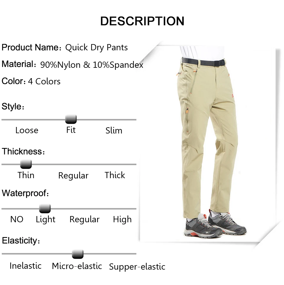 description