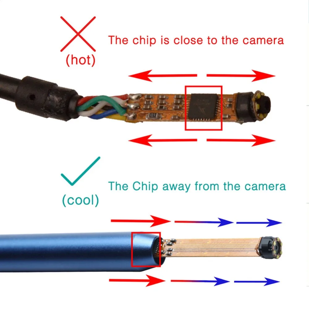 3 в 1 ухо Чистящая ложка 5,5 мм 720 P объектив ухо эндоскоп USB обследование при помощи бороскопа, эндоскопа Отоскоп Камера для IOS Android ПК