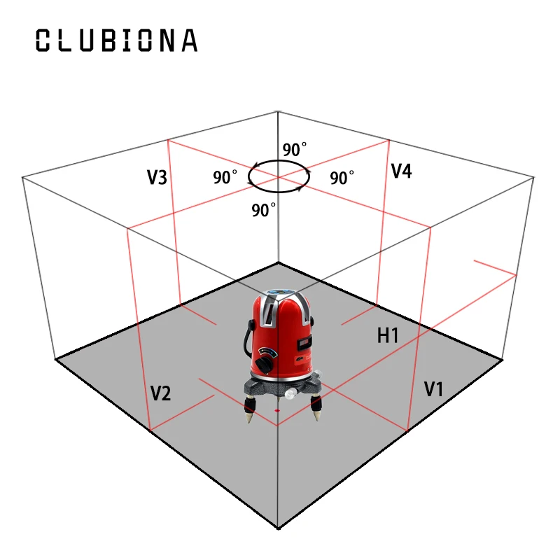 США PLUG Высокое качество лазерный модуль Красный 5 линия 6 Точка 360 Поворотный Corss функция наклона самонивелирующийся Лазерная линия лазерный уровень