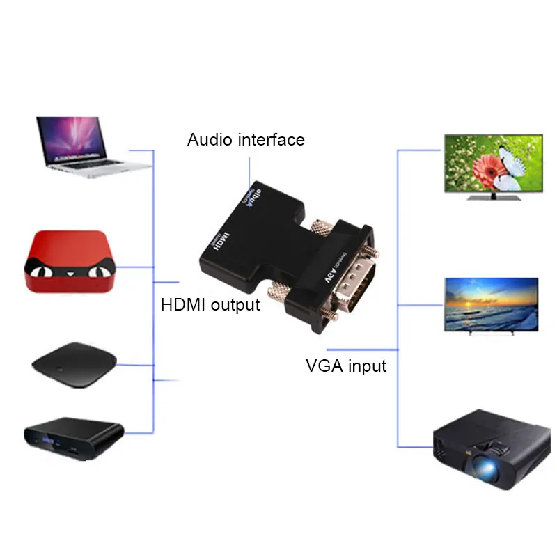 HDMI Женский к VGA Мужской конвертер с аудио адаптером поддержка 1080P выходной сигнал