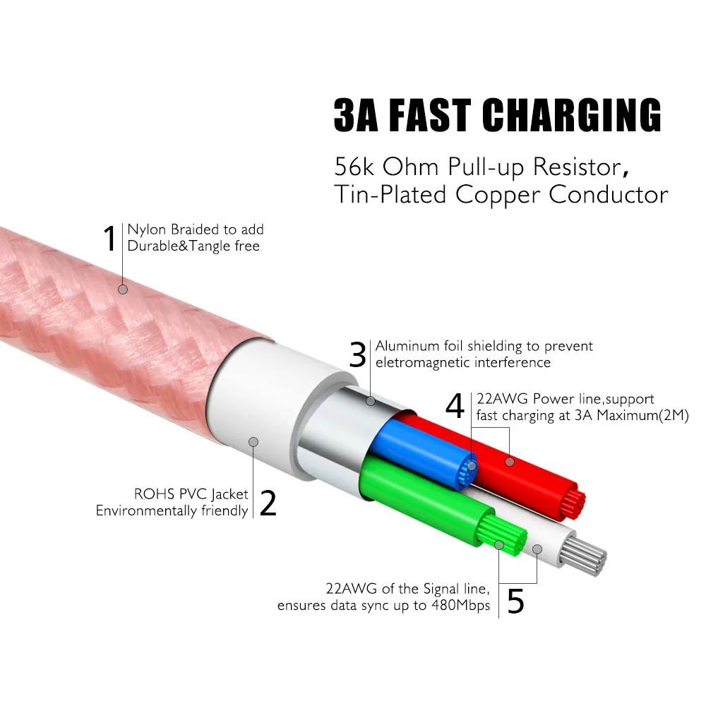 Usb type-C кабель, USB A к USB-C быстрое зарядное устройство нейлоновый плетеный шнур совместим с samsung Galaxy S8 S9, Google Pixel 2 3 XL, LG V30