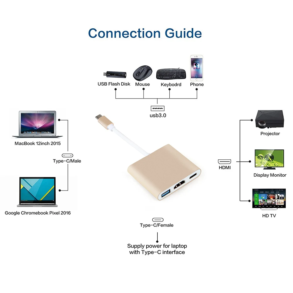 USB 3,1 type C к HDMI USB 3,0 USB-C адаптер концентратор type-C HDMI/VGA/RJ45 адаптер HD 1080P для Macbook Pro Air 12 13 15 16 дюймов