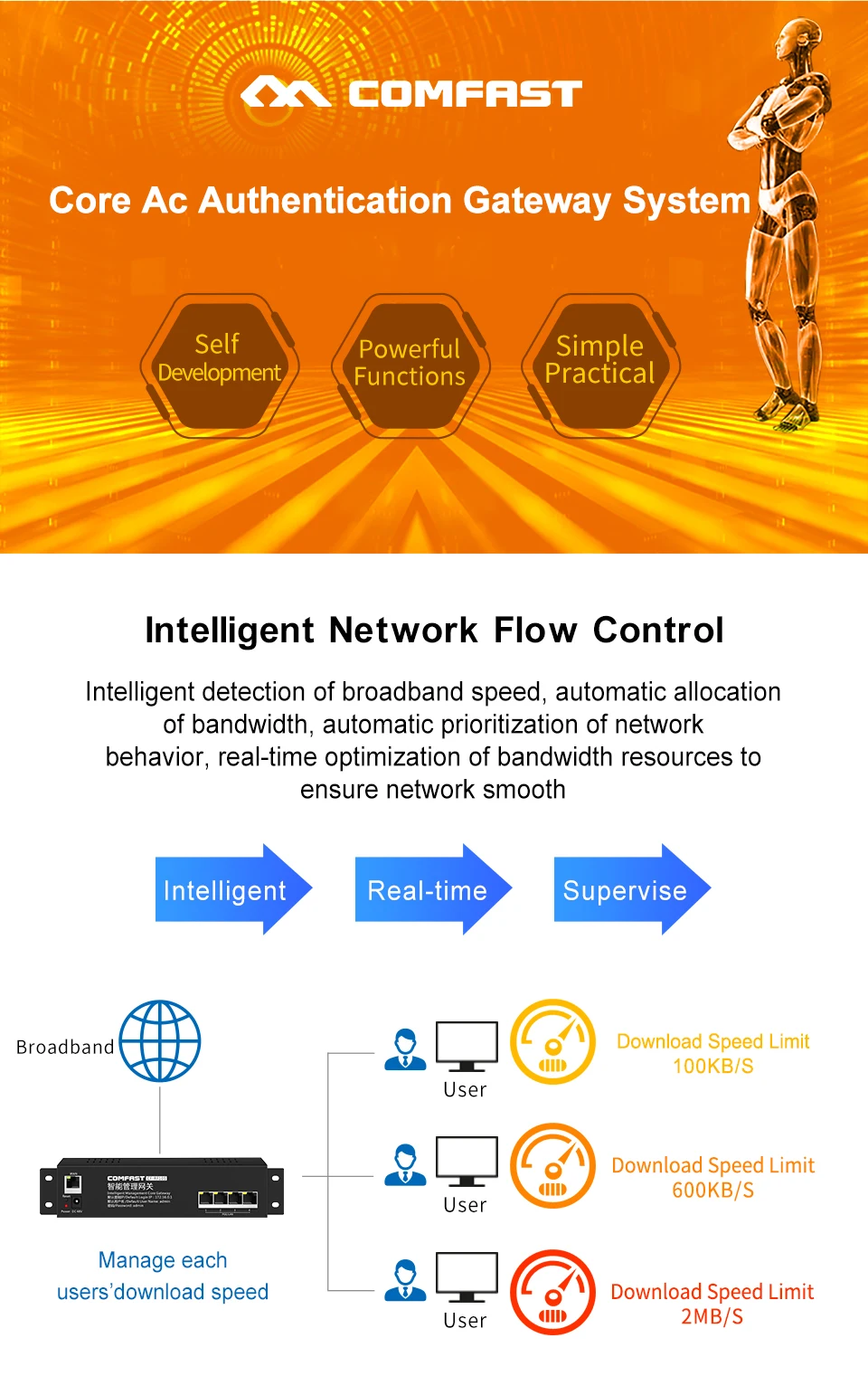 COMFAST Новое поступление 650 МГц основных Smart шлюз контроллера QCA9531 WI-FI менеджер проекта с 4 * LAN 10/100 Мбит/с LAN Порты и разъёмы CF-RF105