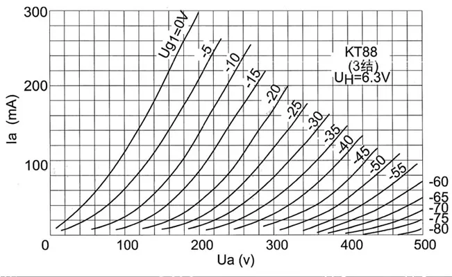 Psvane Treasure KT88-T II -6